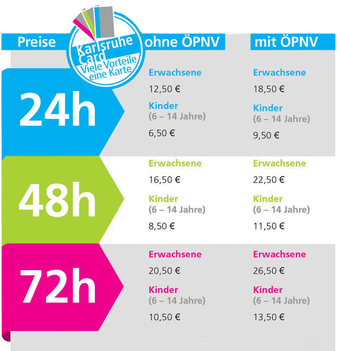 Preisübersicht für die Karlsruhe Card mit und ohne ÖPNV für 24, 48 und 72 Stunden, inklusive Preise für Erwachsene und Kinder (6–14 Jahre).